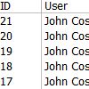 User logging