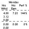 Performance Reports