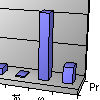 Reports console