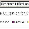 Informative project viewer